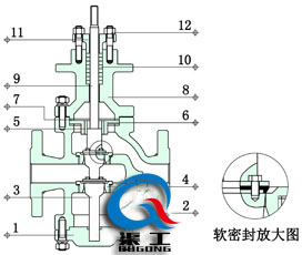電動雙座調節閥四氟軟密封結構圖 電動雙座調節閥四氟軟密封結構圖